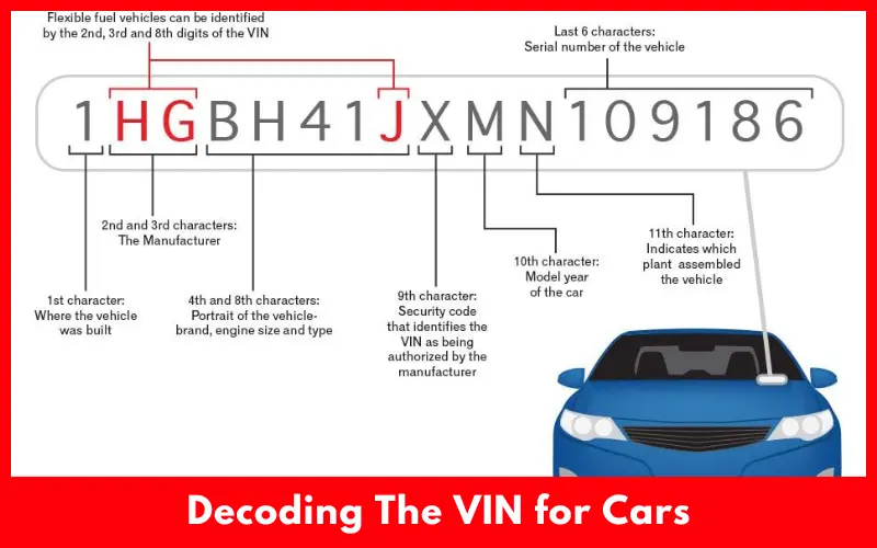 Decoding The VIN for Cars