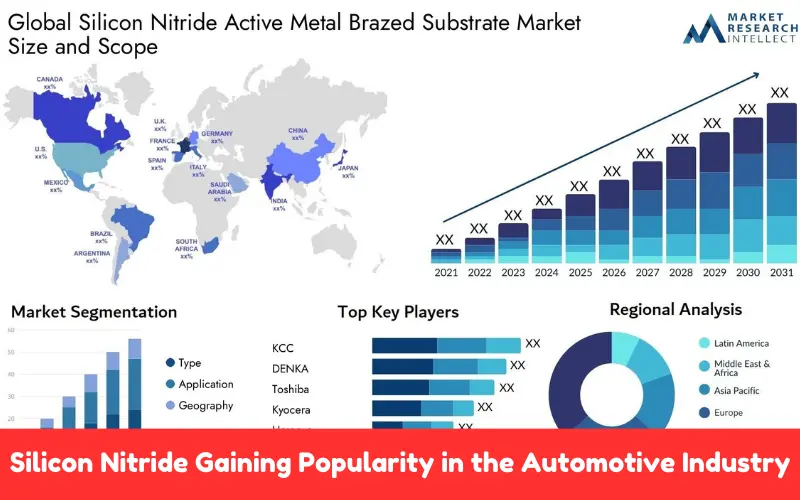 Why is Silicon Nitride Gaining Popularity in the Automotive Industry?